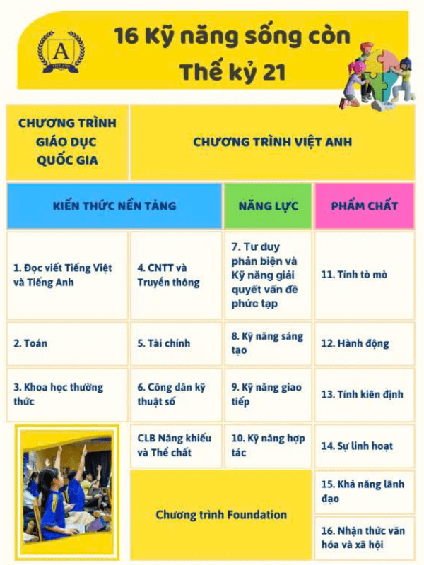 16 kỹ năng thế kỷ 21