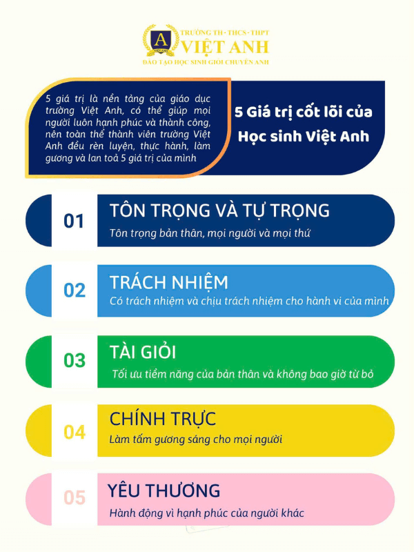 5 giá trị cốt lõi